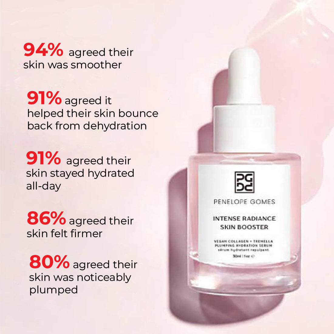 Collagen Intense Radiance Skin Booster Serum - 30ml